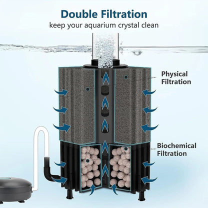 Advanced Bio-Sponge Filter with Integrated Media. For Up to 190L Aquariums