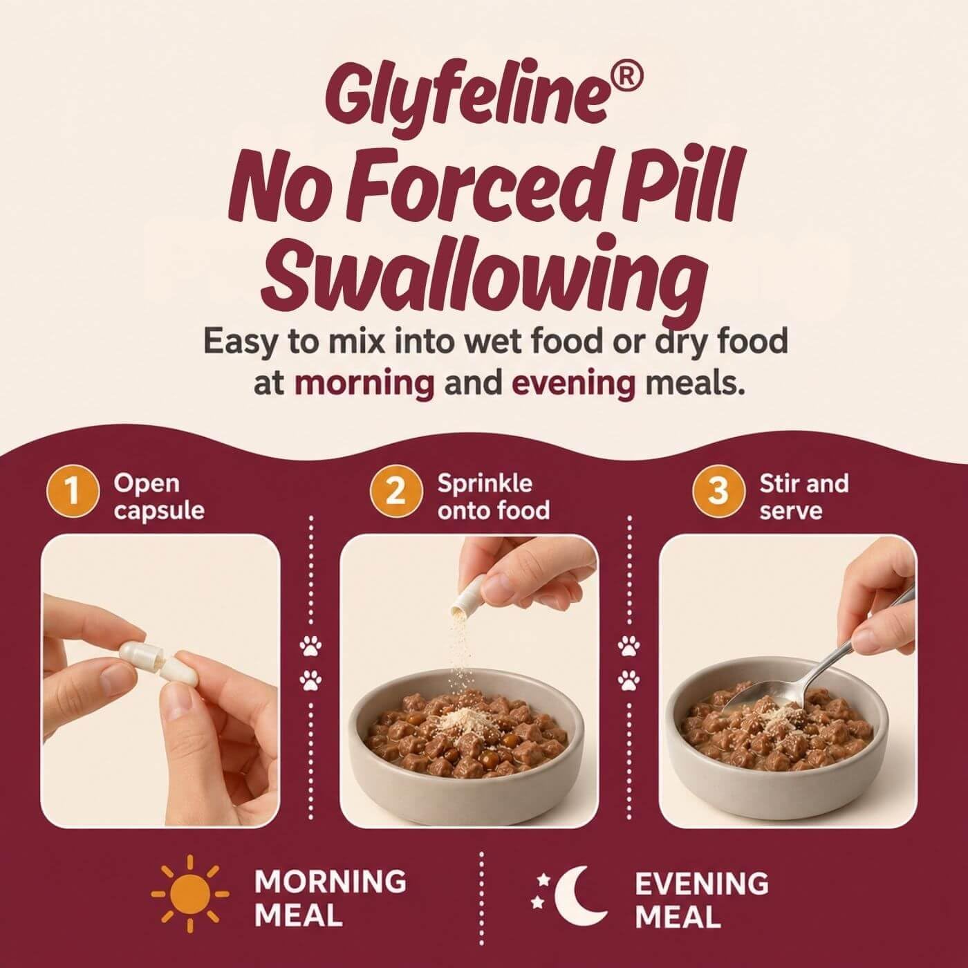 Instructional graphic for Glyfeline No Forced Pill Swallowing cat medication, showing three steps: open capsule, sprinkle onto food, and stir and serve. Includes morning and evening meal usage on a cream and burgundy background.