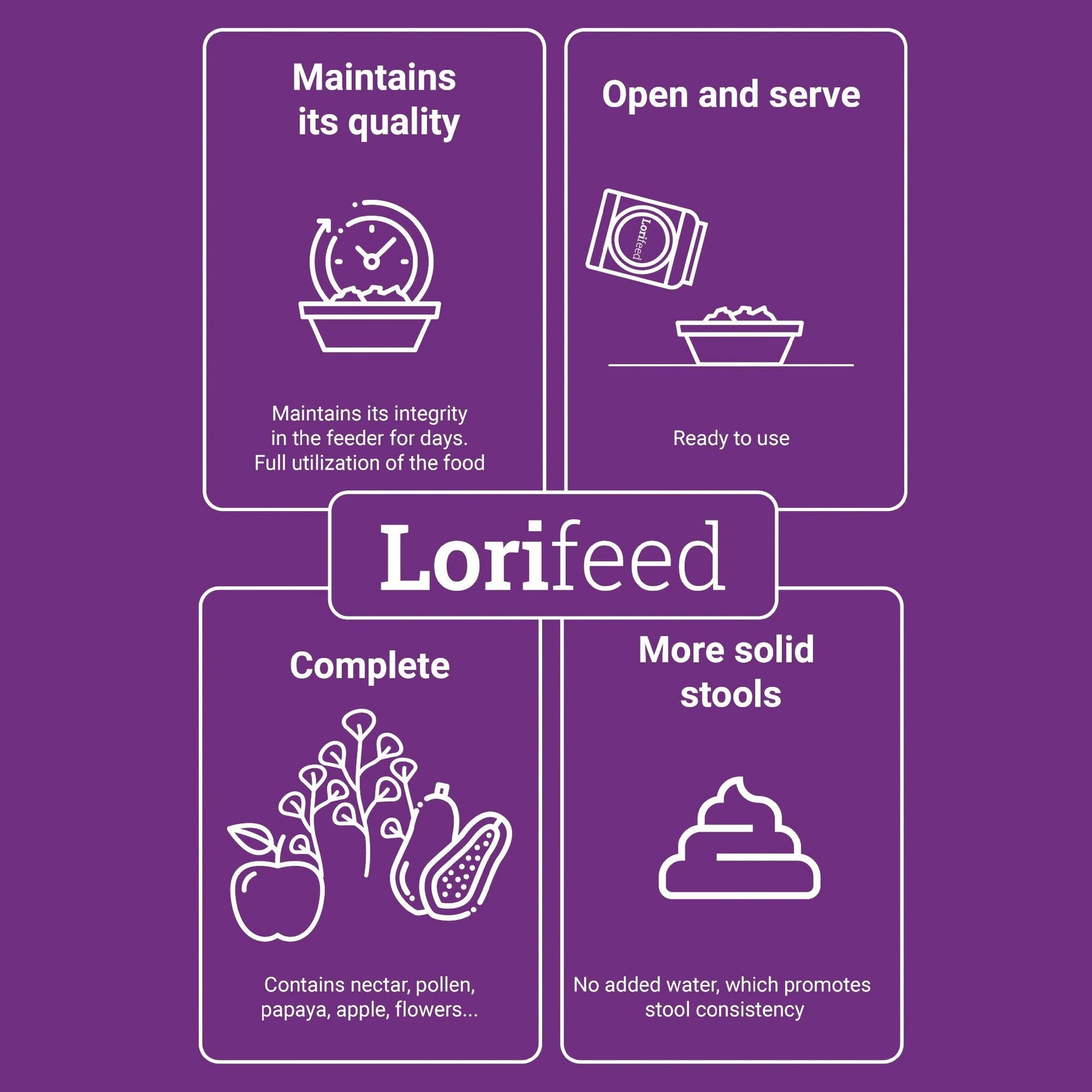 Lorifeed Premium Food Ready to Use For Rainbow Lorikeets 10kg