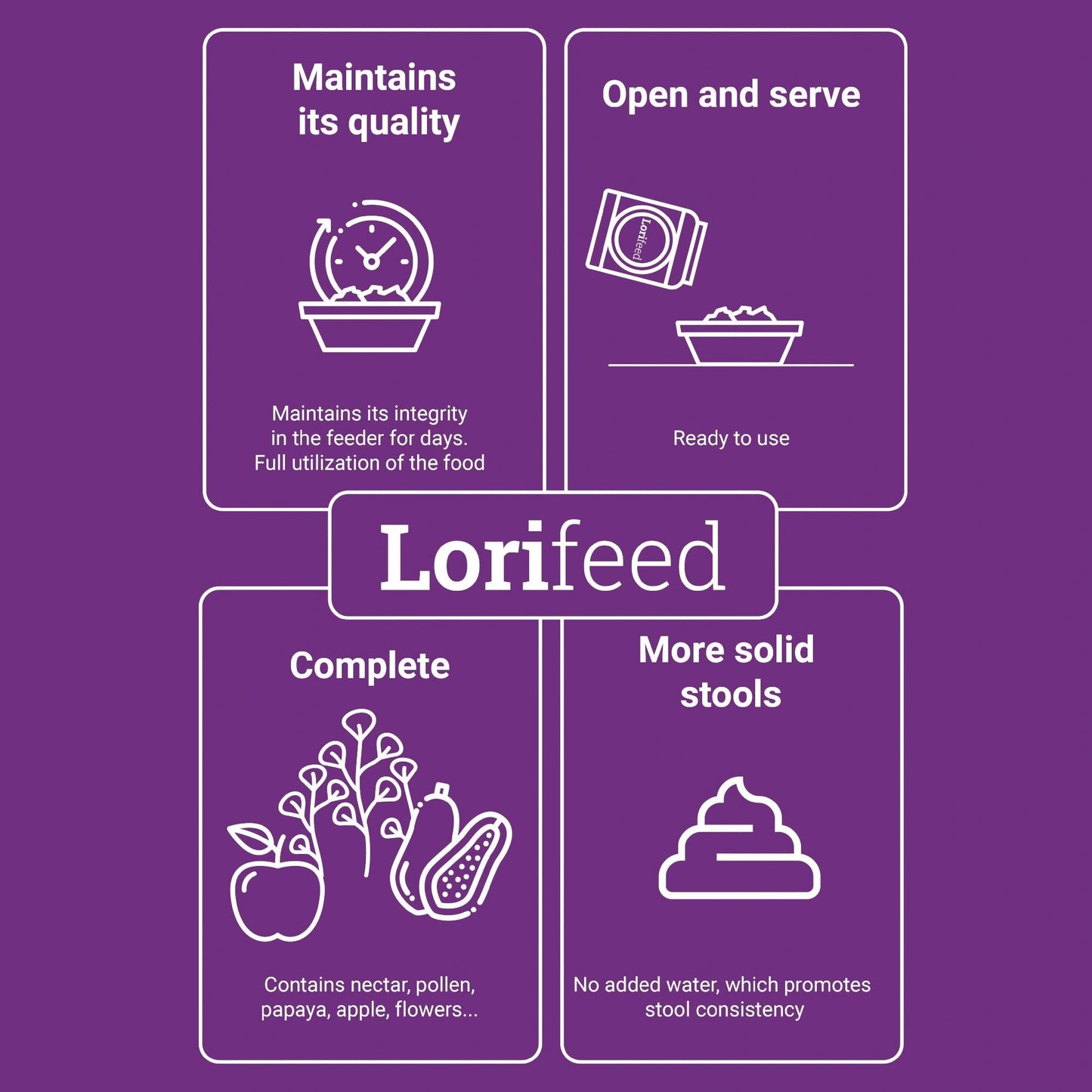 Lorifeed Premium Food Ready to Use For Rainbow Lorikeets 20kg