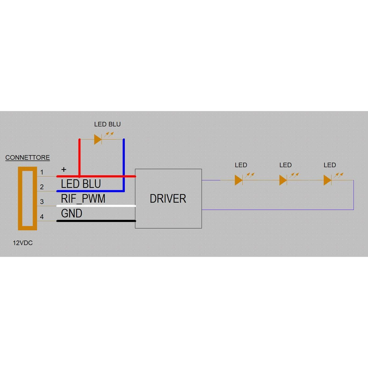 Season Generator LED09 12V PRO LED Bar
