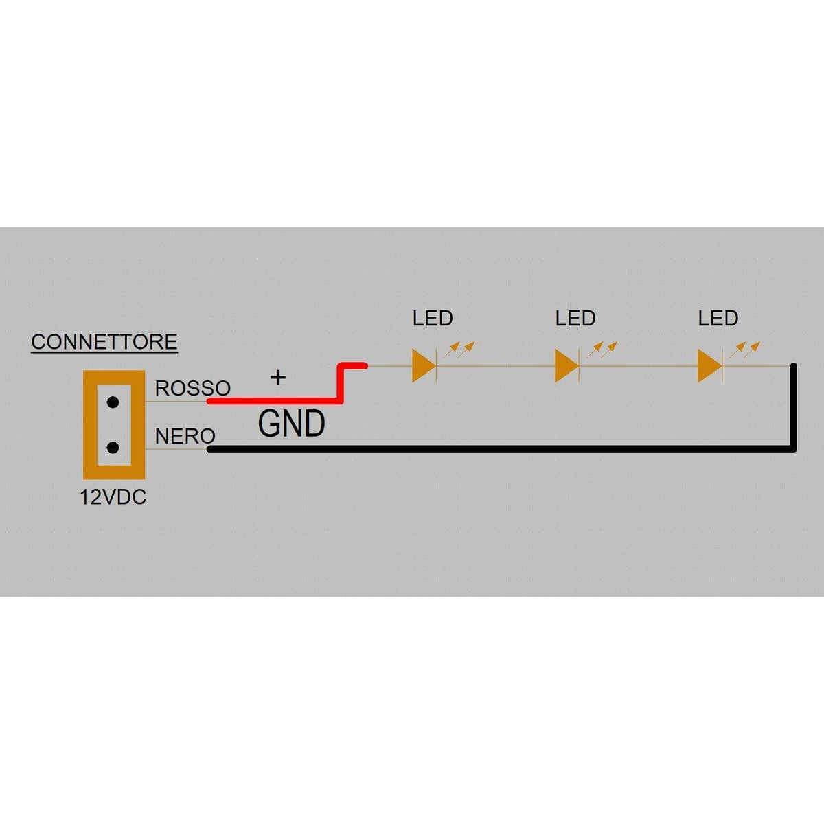 Season Generator LED06 12V Standard LED Bar